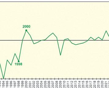 Российская промышленность попала в «идеальный шторм»