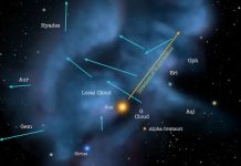 Солнце «разминулось» с двумя звёздами-гигантами: обнаружен космический «шрам» от встречи