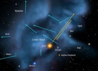 Солнце «разминулось» с двумя звёздами-гигантами: обнаружен космический «шрам» от встречи
