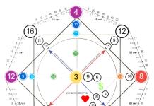Что про вас расскажет Матрица судьбы?