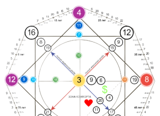 Что про вас расскажет Матрица судьбы?