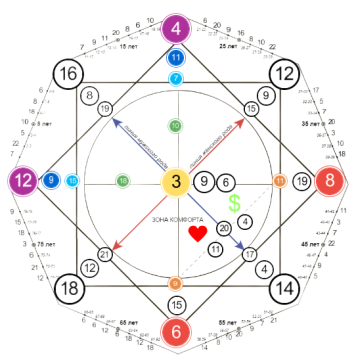 Что про вас расскажет Матрица судьбы?