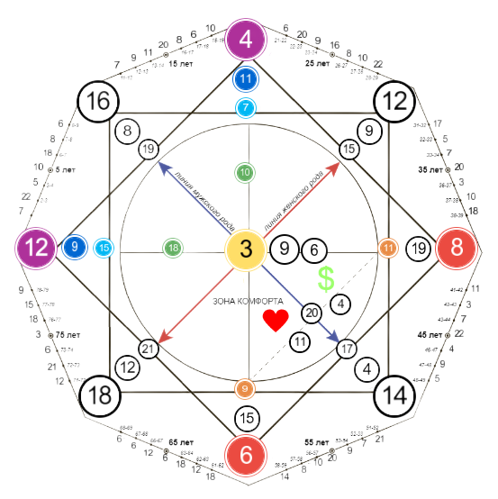 Что про вас расскажет Матрица судьбы?