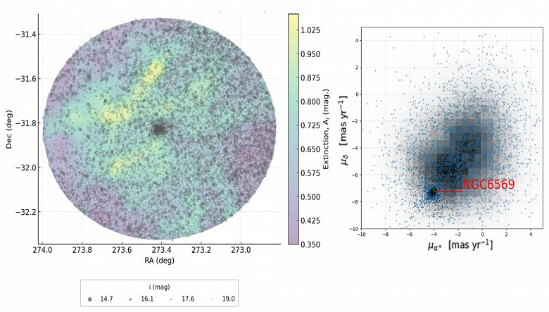 Млечный Путь разрушает древнейшее скопление NGC 6569 и «кормит» им галактический центр