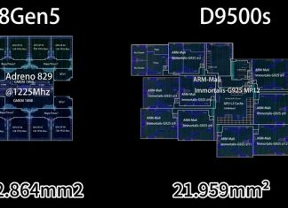 Новая флагманская SoС Dimensity 9500S оказалась гораздо больше Snapdragon 8 Gen 5