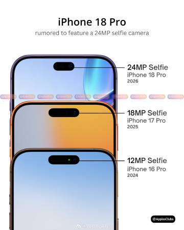 Ещё один резкий скачок: iPhone 18 Pro и iPhone 18 Pro Max перейдут с 18 Мп на 24 Мп во фронтальной камере