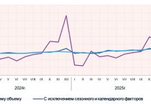 Министры пересматривают прогнозы в худшую сторону