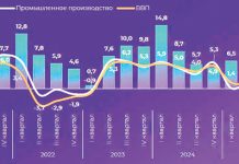 Нынешний спад в России сопоставим с коронакризисом