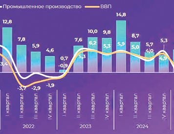 Нынешний спад в России сопоставим с коронакризисом