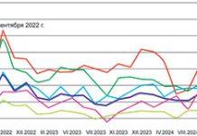 Россияне не верят в мирное соглашение по Украине