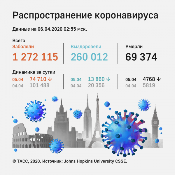 Бориса Джонсона поместили в отделение интенсивной терапии. Его заменит глава МИД
