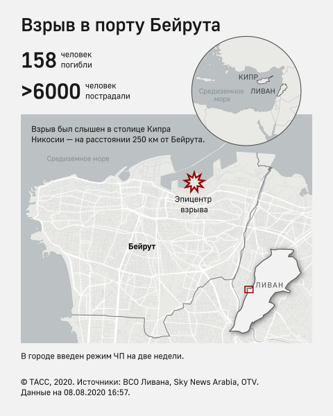 Число погибших в результате взрыва в порту Бейрута выросло до 158