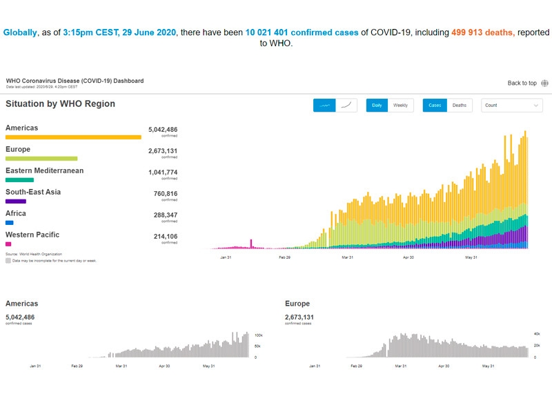 "Это даже близко не конец": Глава ВОЗ заявил об ускорении распространения пандемии коронавируса