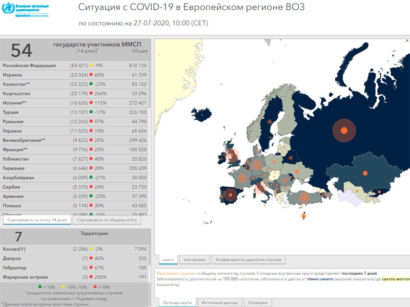 Европа начала готовиться ко второй волне коронавируса