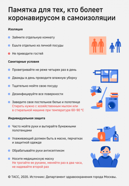 Главврач больницы в Коммунарке Денис Проценко подтвердил наличие у него коронавируса