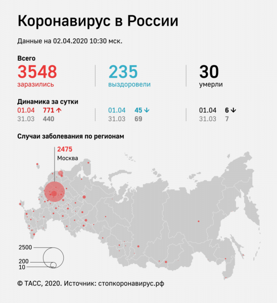 Кабмин выделит 500 млн рублей на помощь россиянам, находящимся за рубежом