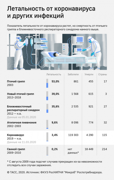 Российские авиакомпании приостановили полеты в Европу на фоне коронавируса

