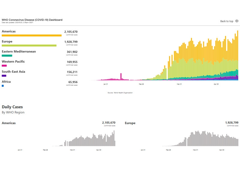 ВОЗ сообщила о рекордном числе заражений коронавирусом за сутки в мире